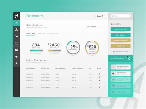 givtu|Givt dashboard.